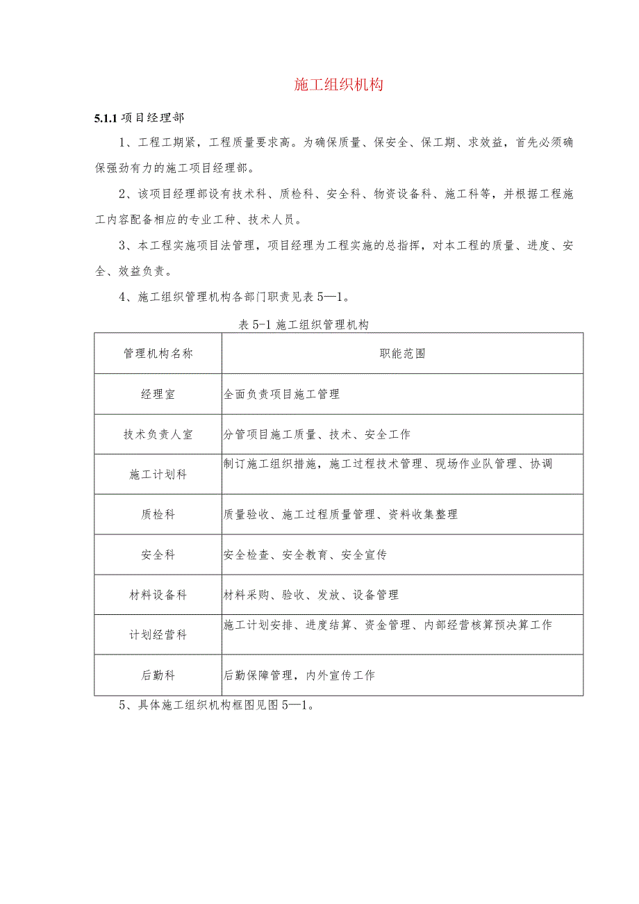 施工组织机构.docx_第1页