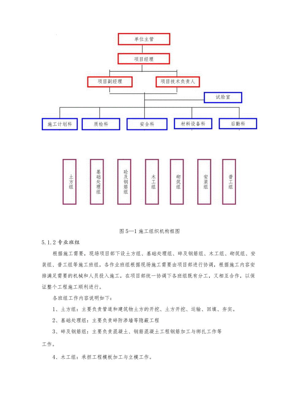 施工组织机构.docx_第2页