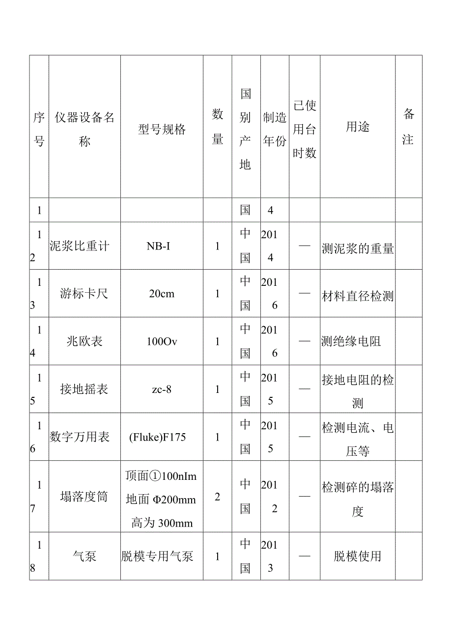 城市道路地下综合管廊工程施工部署方案.docx_第3页