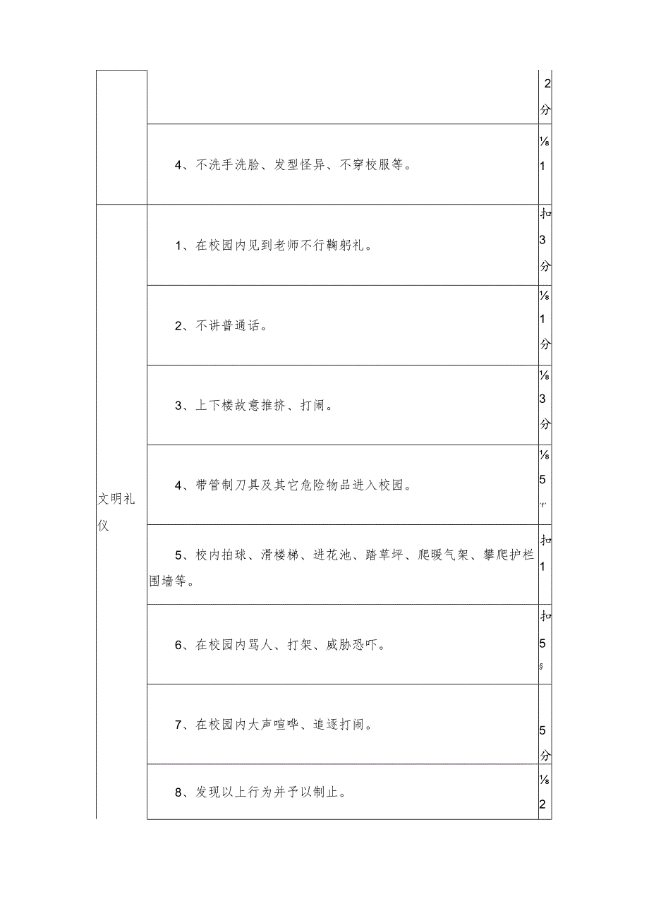 XX实验小学先进班集体考核制度.docx_第3页