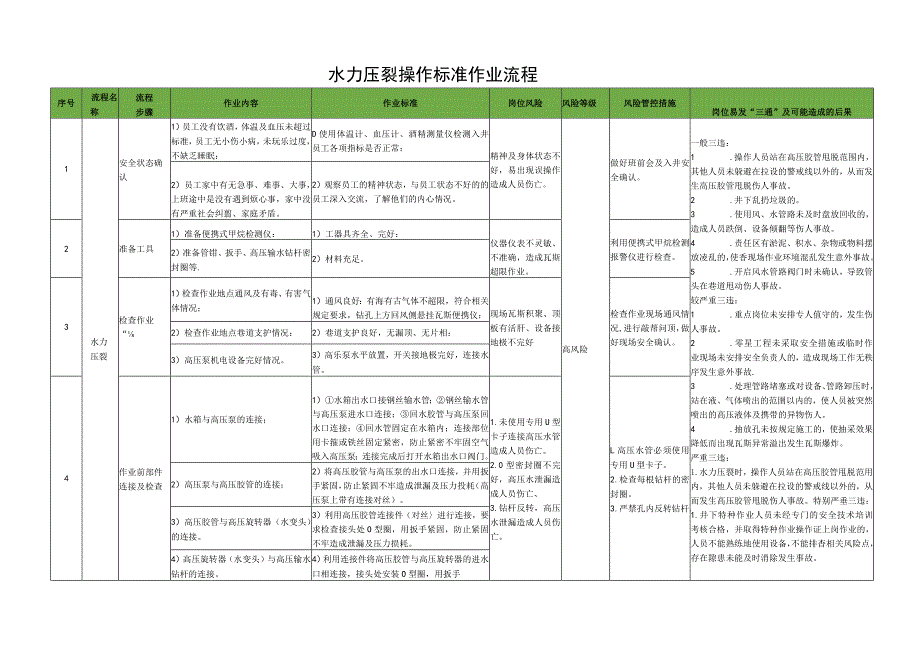 水力压裂操作标准作业流程.docx_第1页