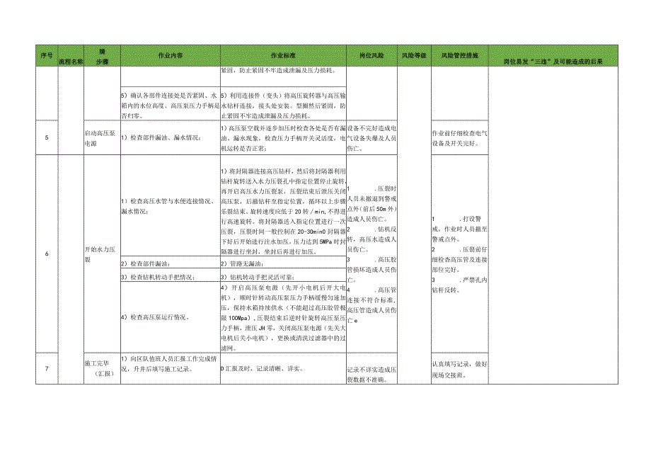 水力压裂操作标准作业流程.docx_第2页