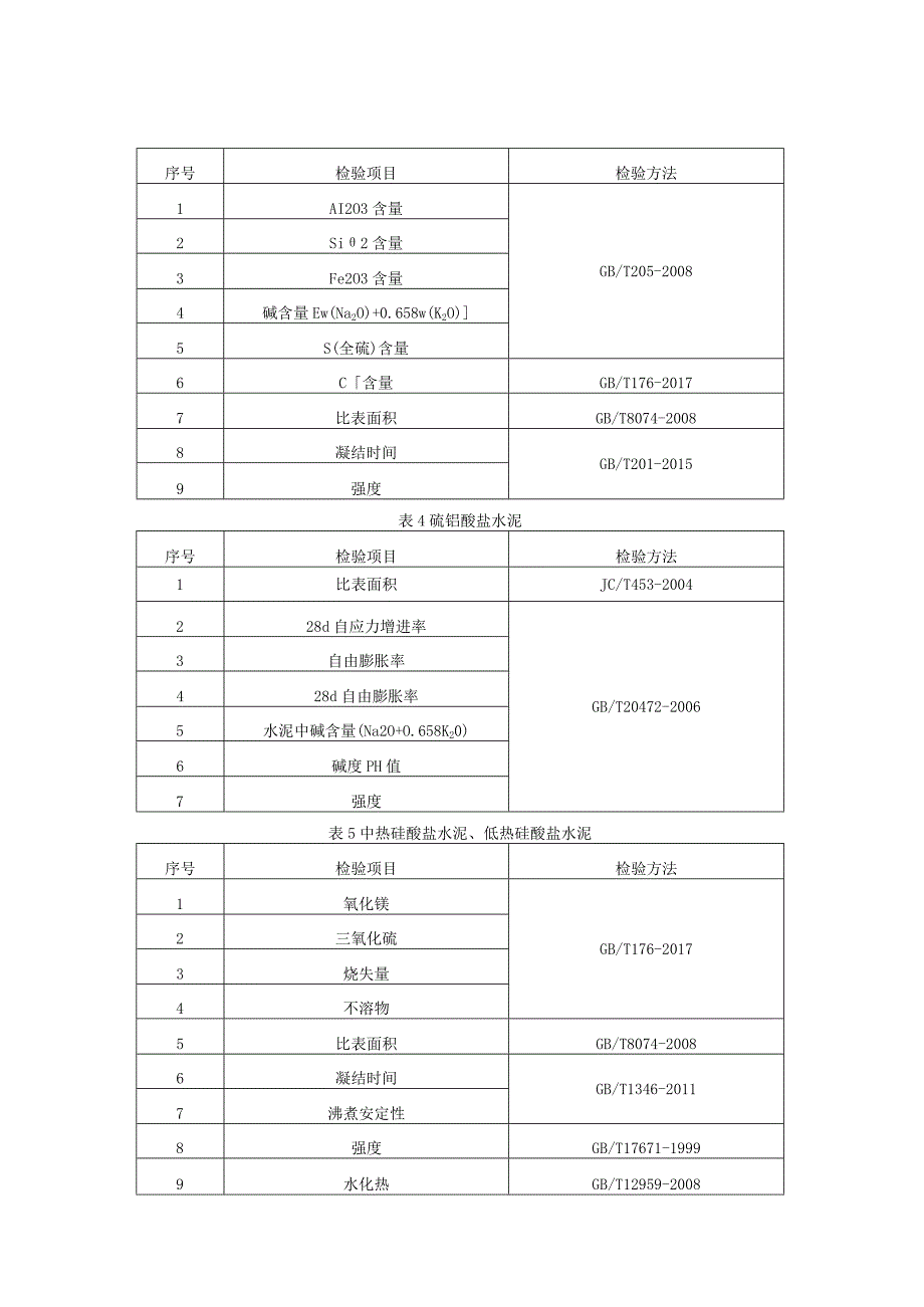 水泥产品质量监督抽查实施细则（2022年版）.docx_第2页