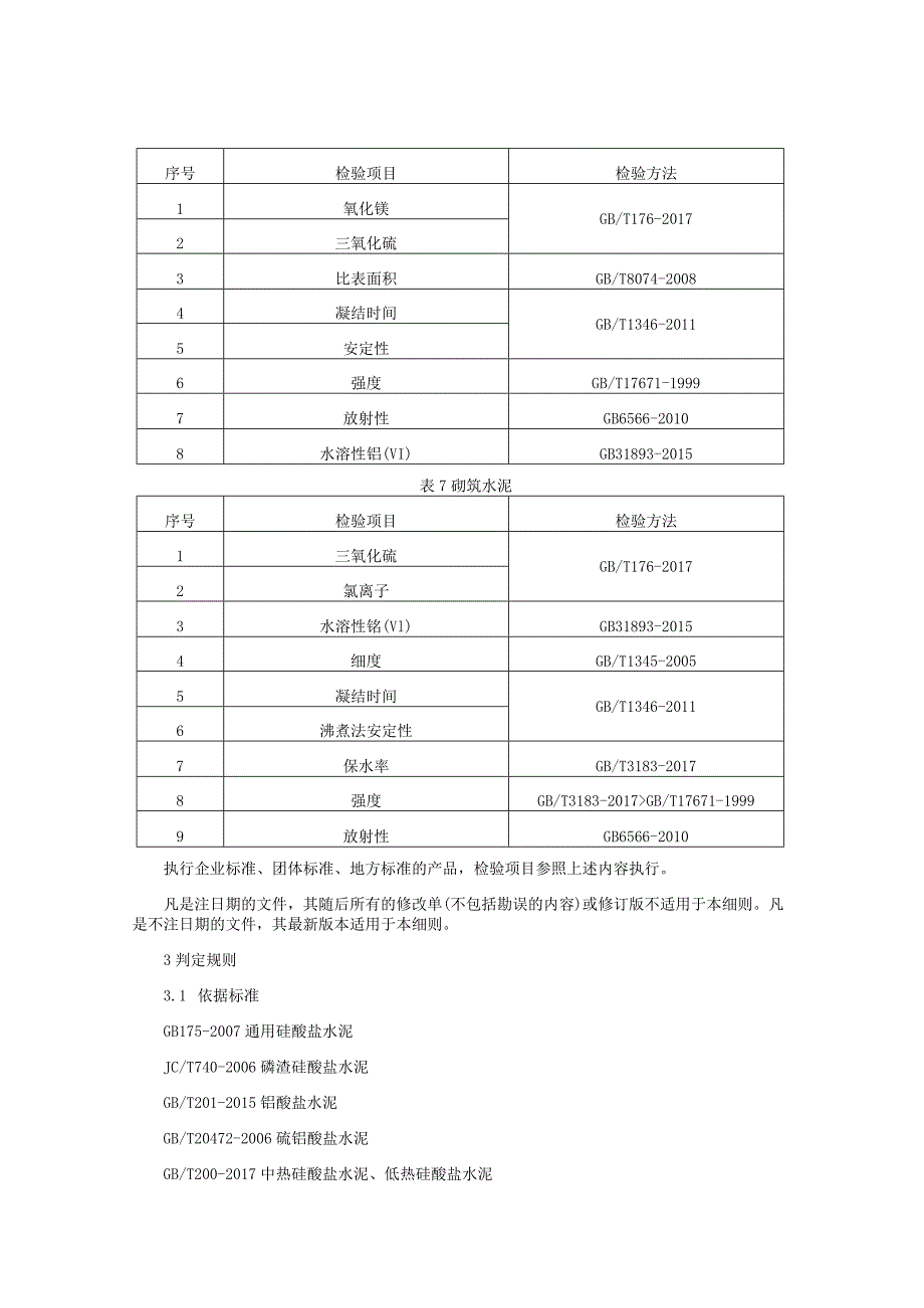 水泥产品质量监督抽查实施细则（2022年版）.docx_第3页