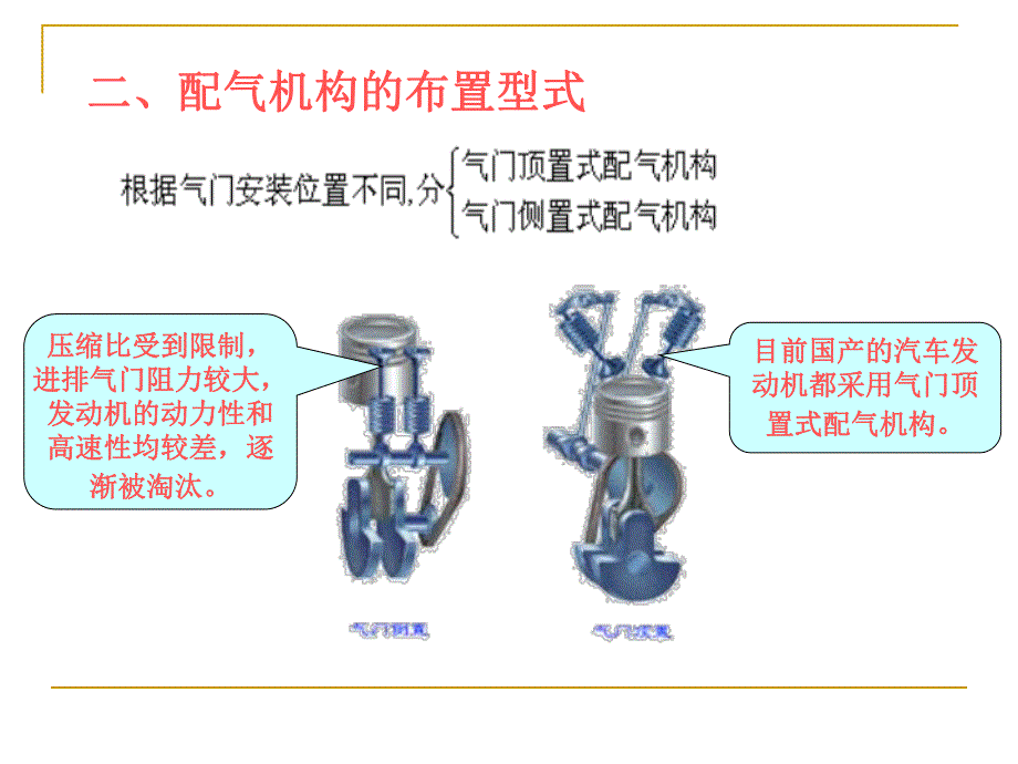 配气机构23.ppt_第3页