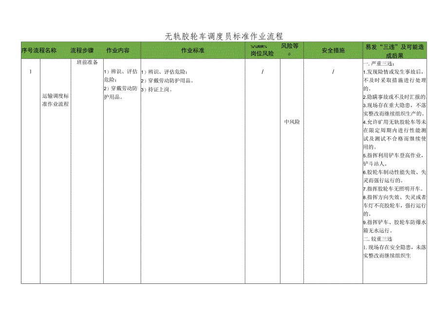 无轨胶轮车调度员标准作业流程.docx_第1页