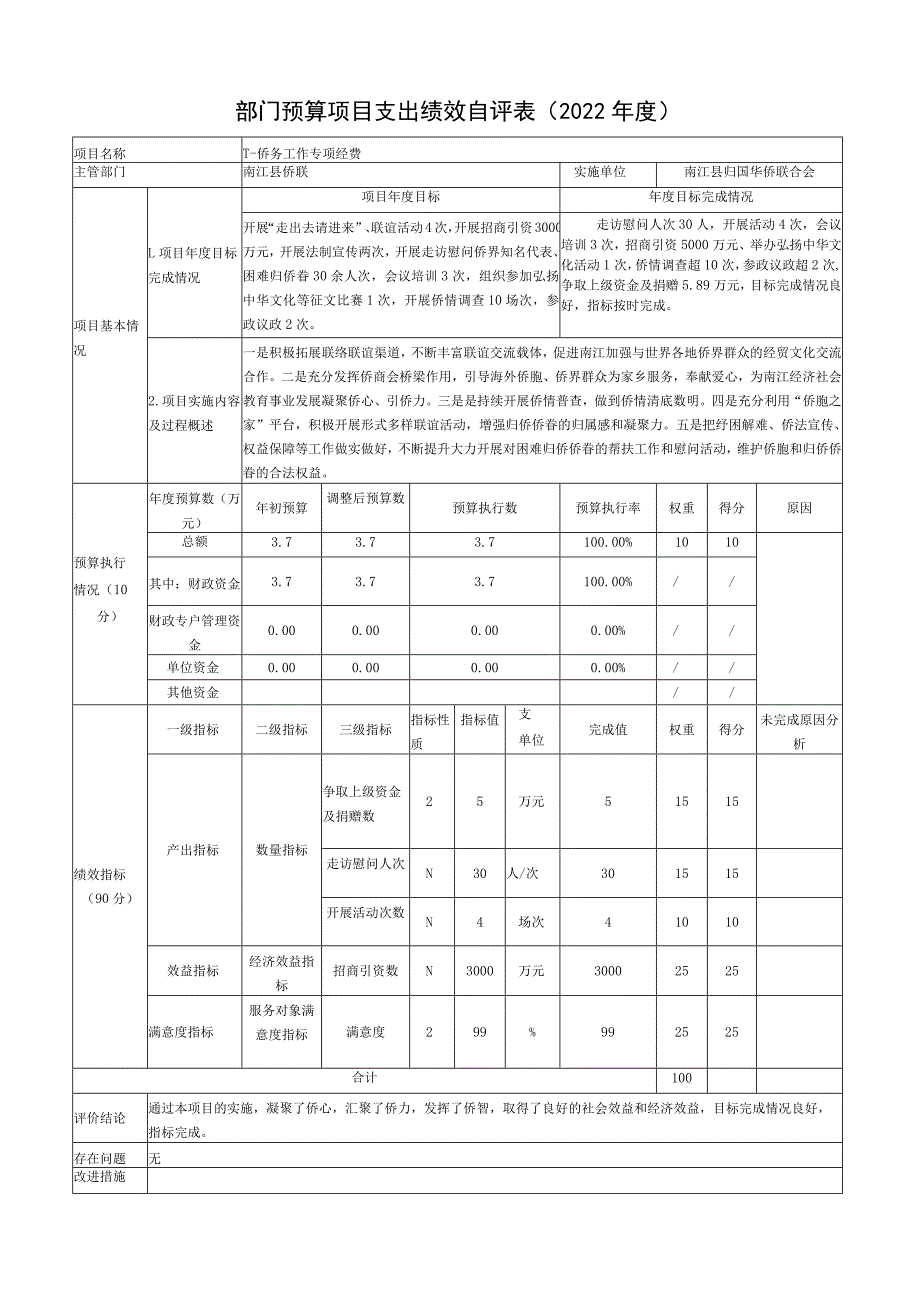 部门预算项目支出绩效自评022年度.docx_第1页