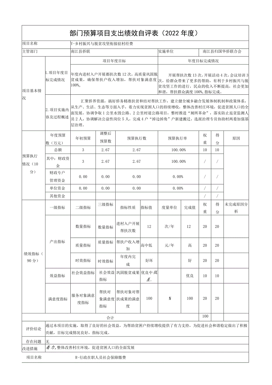 部门预算项目支出绩效自评022年度.docx_第2页