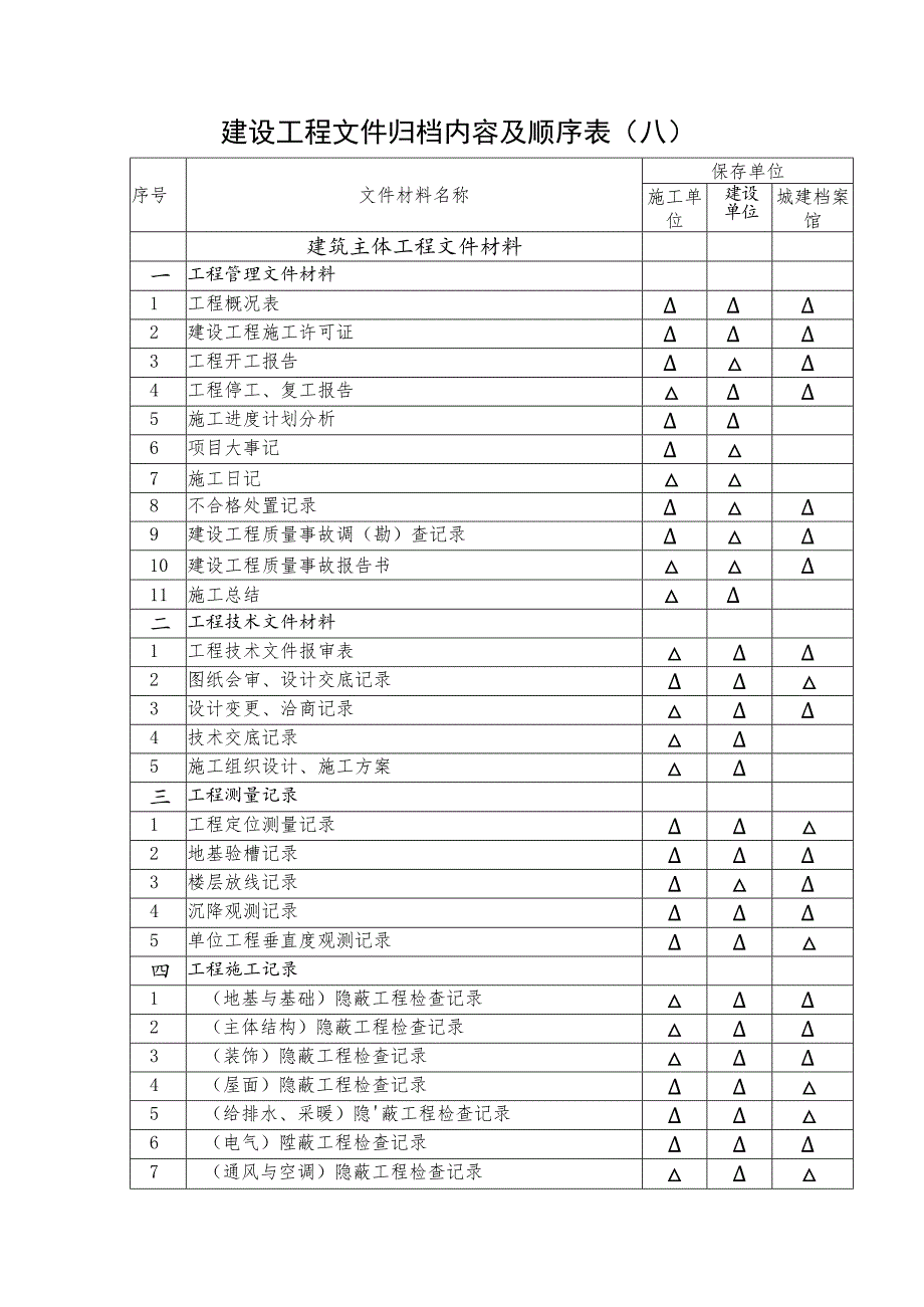 主体工程资料顺序.docx_第1页