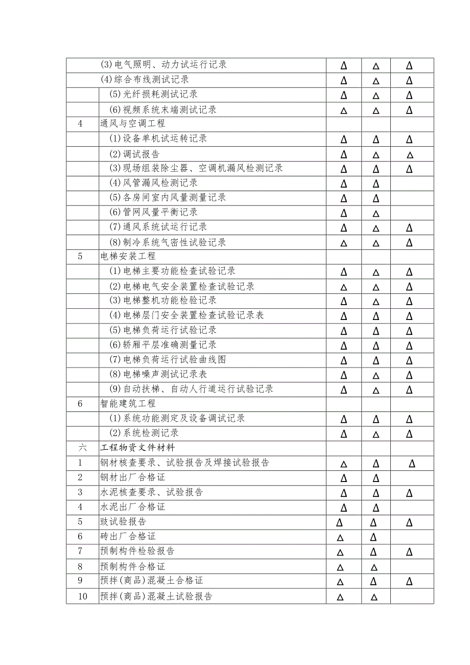 主体工程资料顺序.docx_第3页