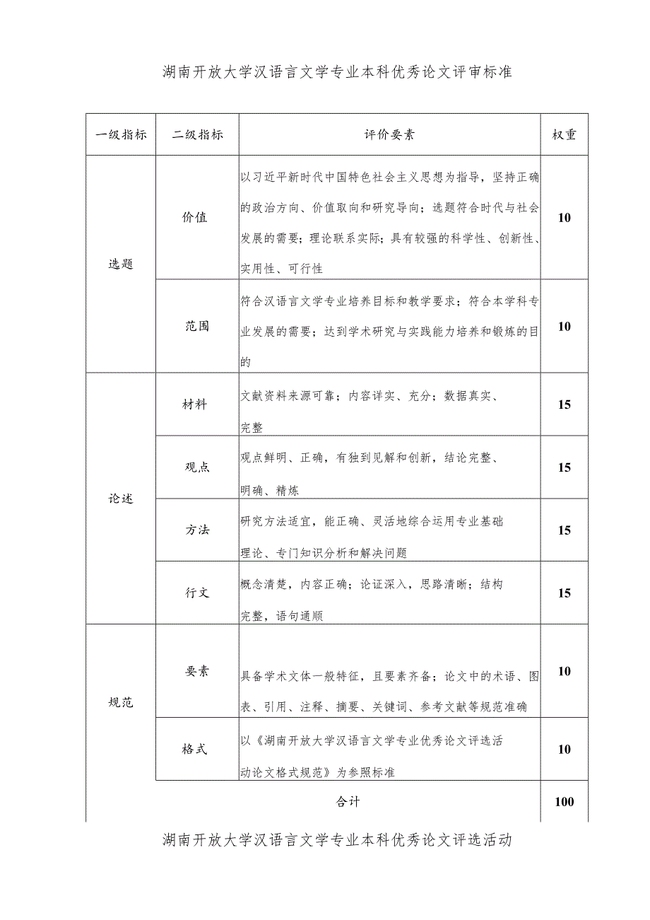 湖南开放大学汉语言文学专业本科优秀论文评审标准.docx_第1页