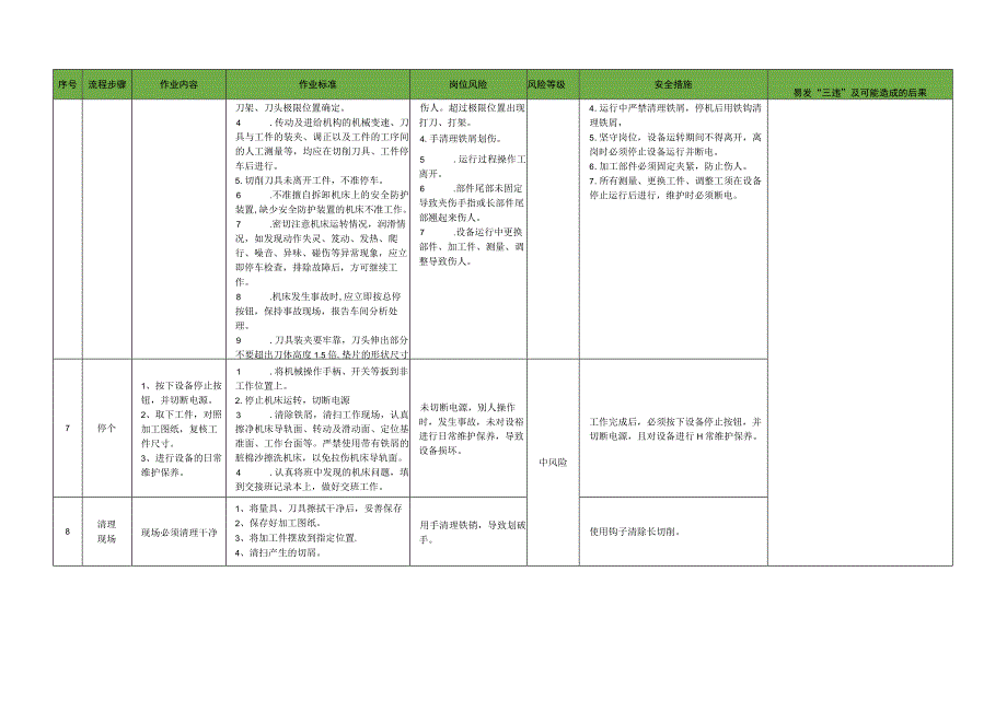 车工标准作业流程.docx_第2页