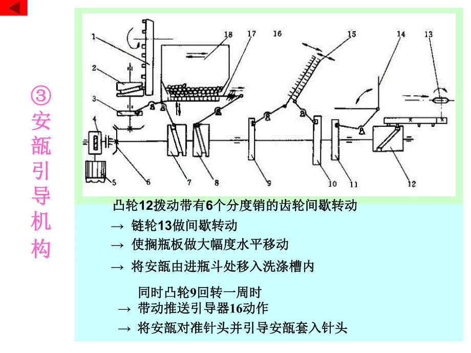 进瓶机构.ppt_第2页