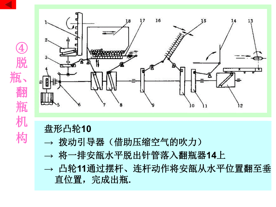 进瓶机构.ppt_第3页