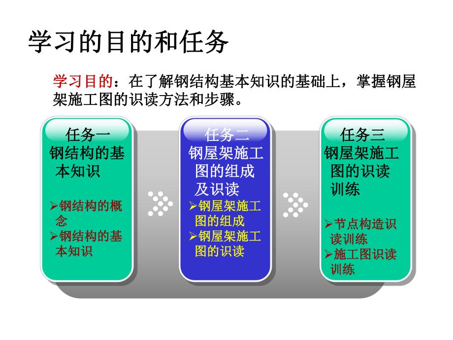 钢结构施工图的识读.ppt_第2页