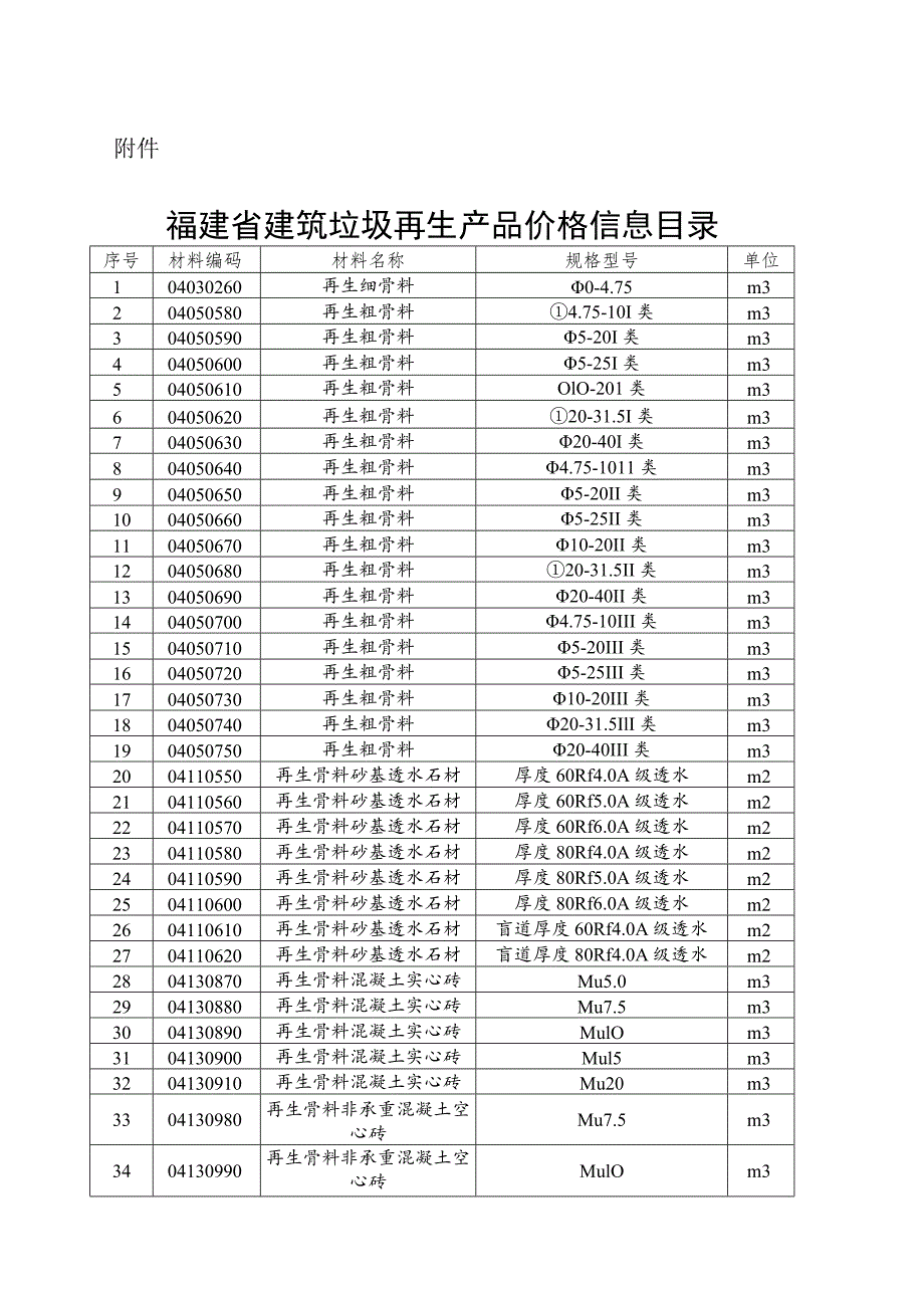 福建省建筑垃圾再生产品价格信息目录（2023版）.docx_第1页