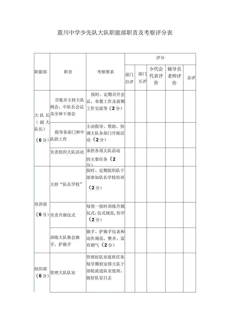 震川中学少先队大队职能部职责及考察评分表.docx_第1页