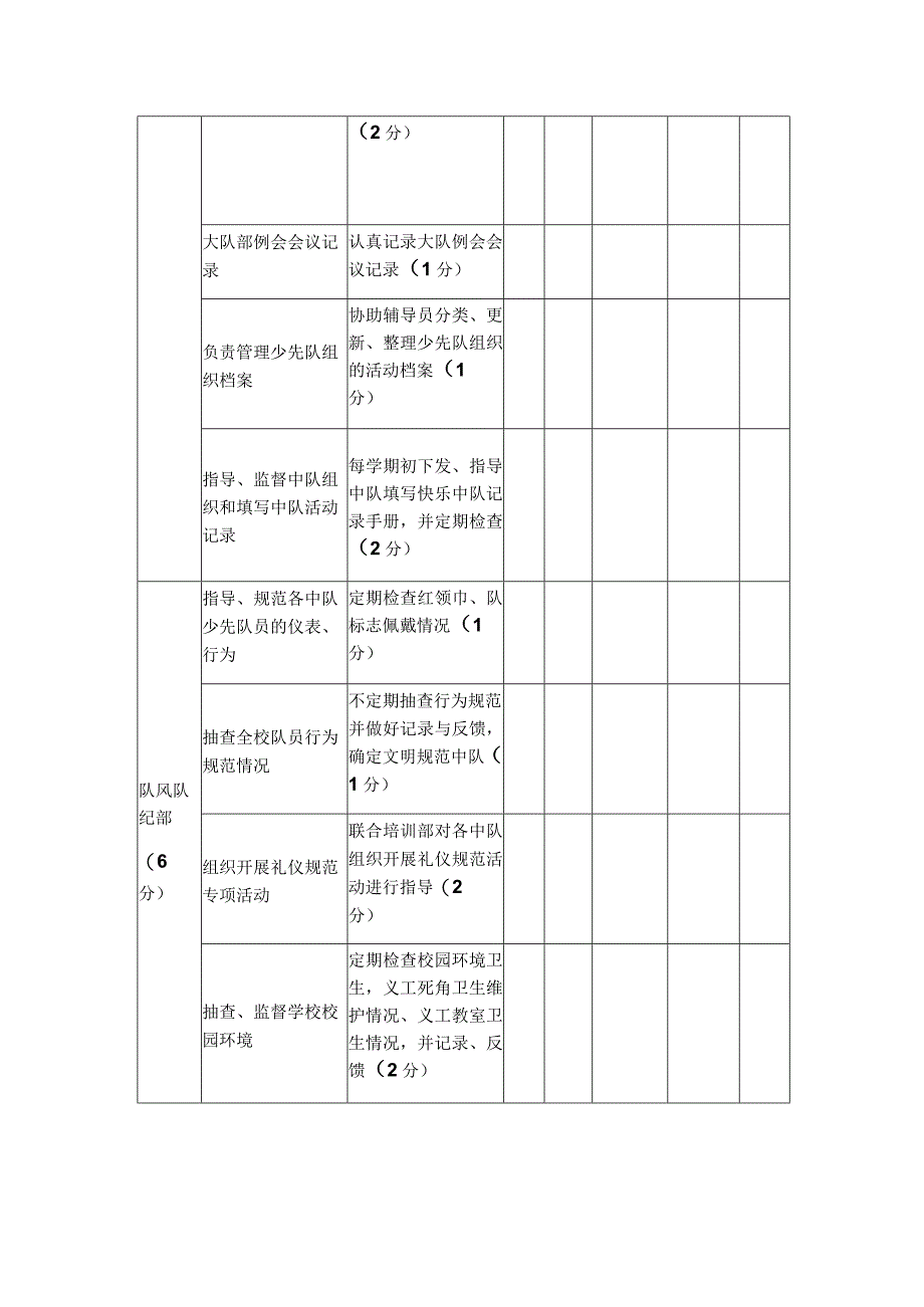 震川中学少先队大队职能部职责及考察评分表.docx_第2页