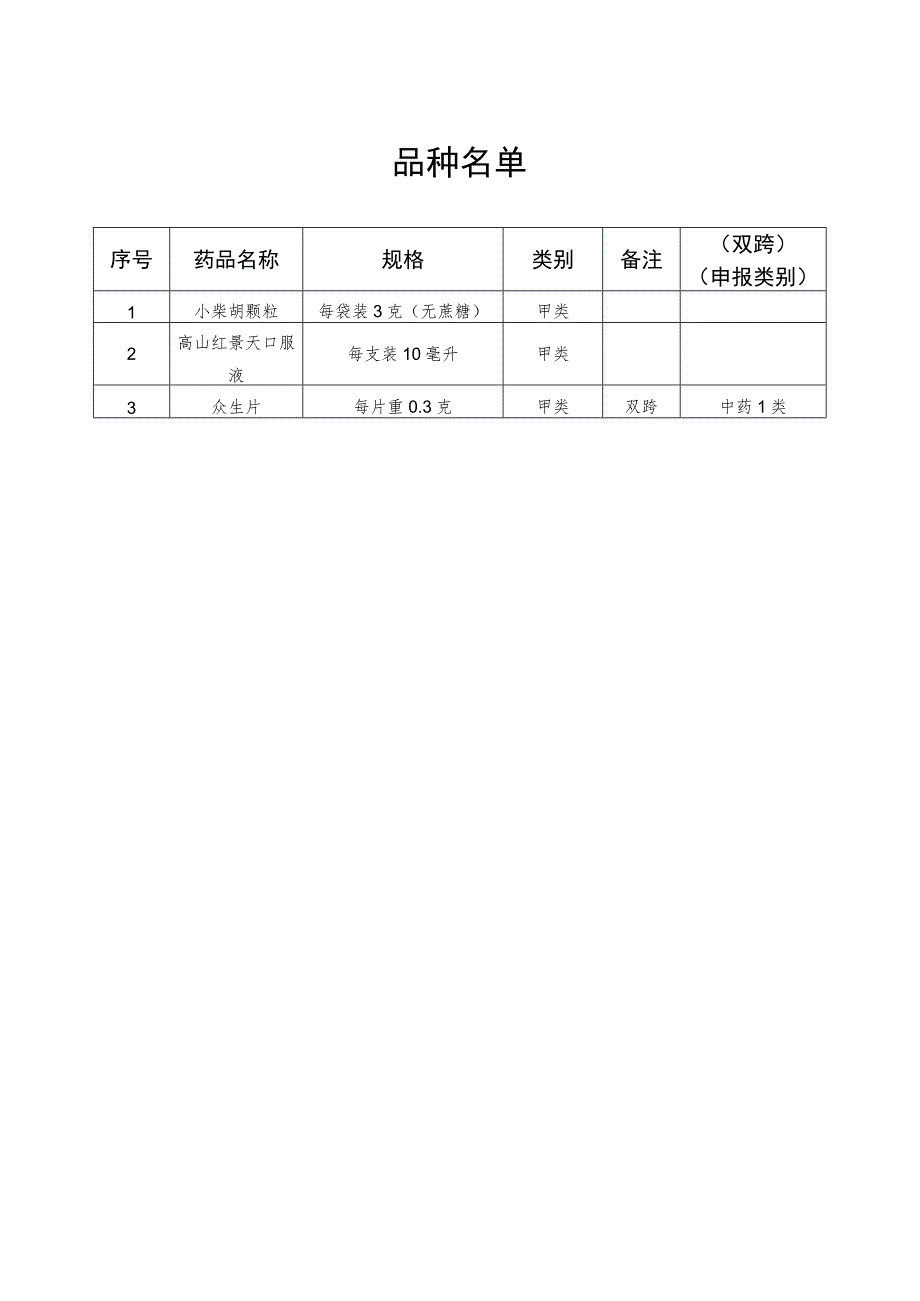 小柴胡颗粒、高山红景天口服液、众生片非处方药说明书范本.docx_第2页