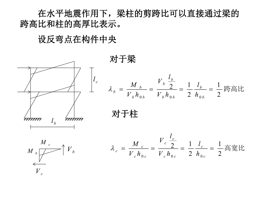 钢筋混凝土框架的抗震设计.ppt_第3页