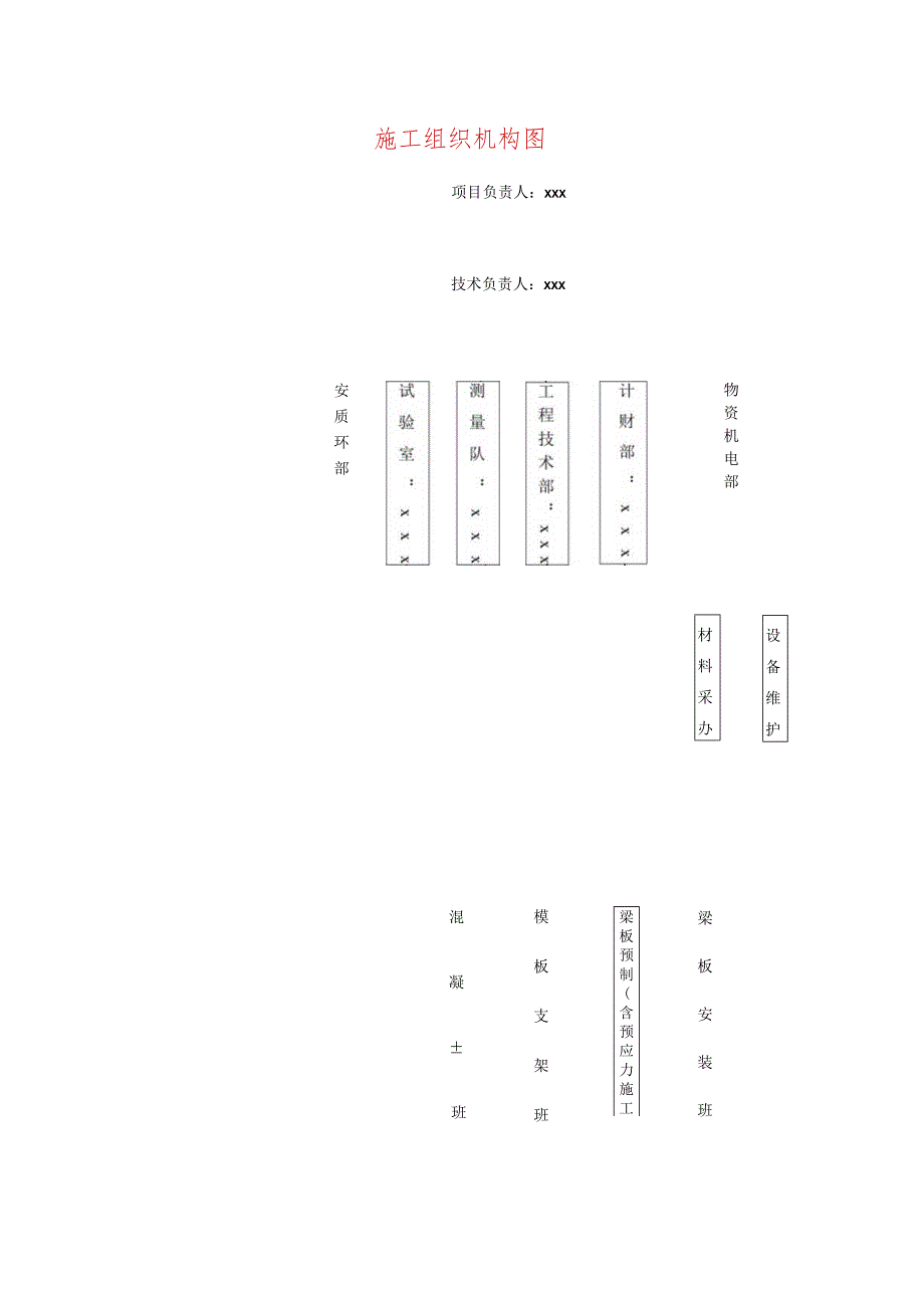 施工组织机构图.docx_第1页