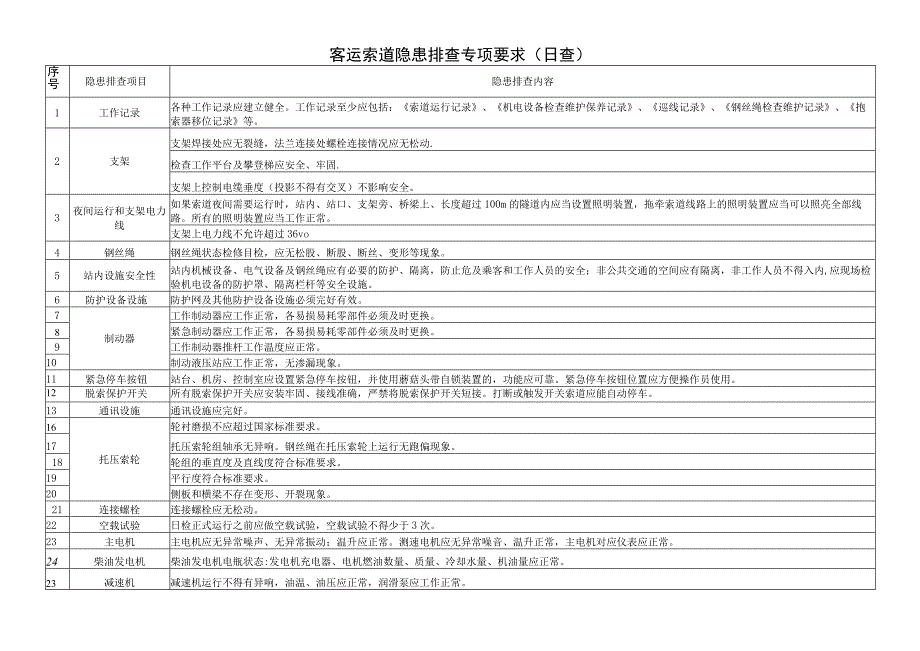 客运索道隐患排查专项要求（日查）.docx_第1页