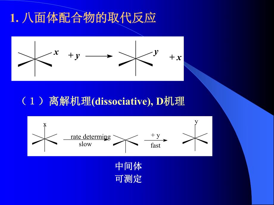 配合物反应机理和动力学.ppt_第3页