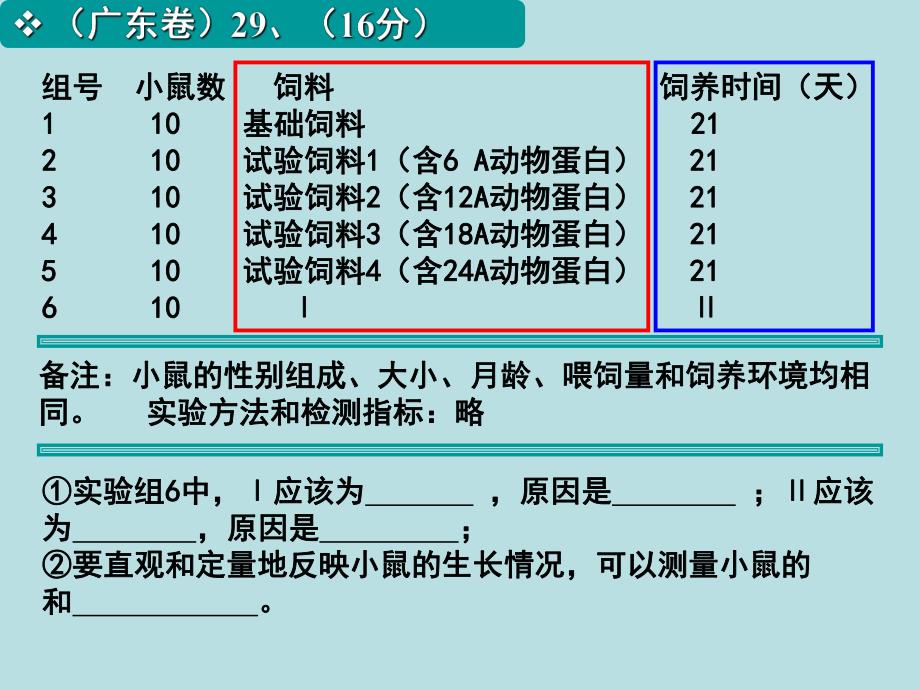 配套课件实验设计.ppt_第2页