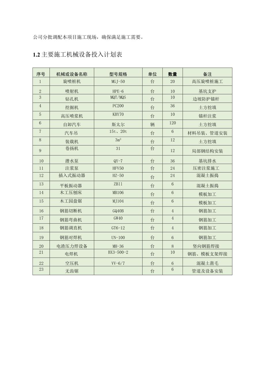 地下综合管廊试点建设PPP项目施工资源配置方案.docx_第2页