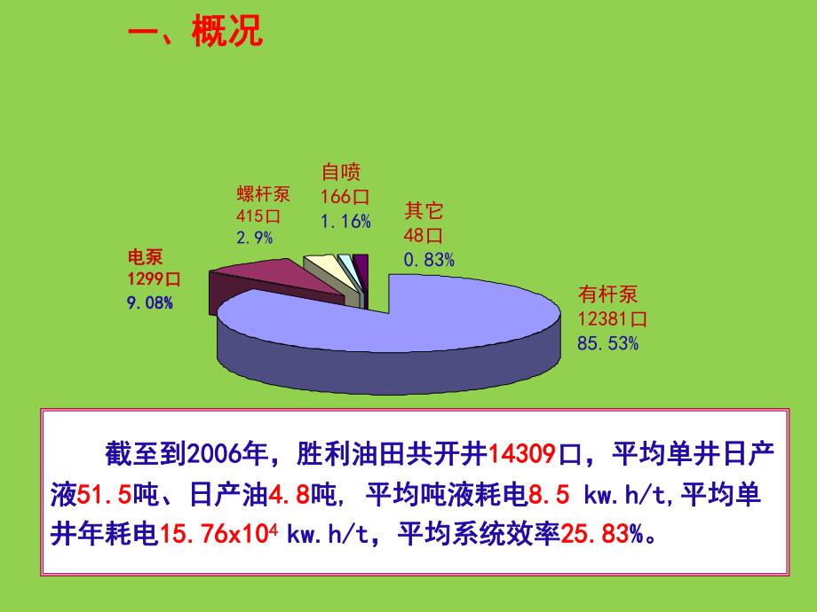 采油系统能耗分析.ppt_第3页