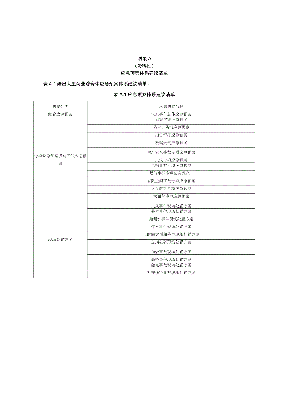 大型商业综合体应急预案体系建议清单、风险识别清单、应急物资配备建议清单.docx_第1页