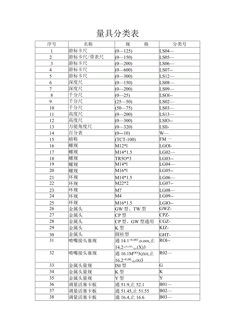 量检具分类表.docx_第1页