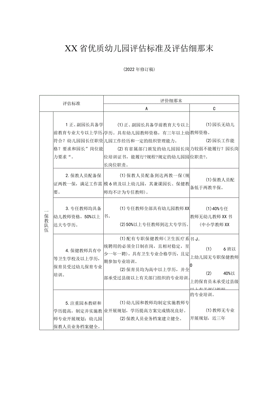 省优质幼儿园评估标准与评估细则.docx_第1页