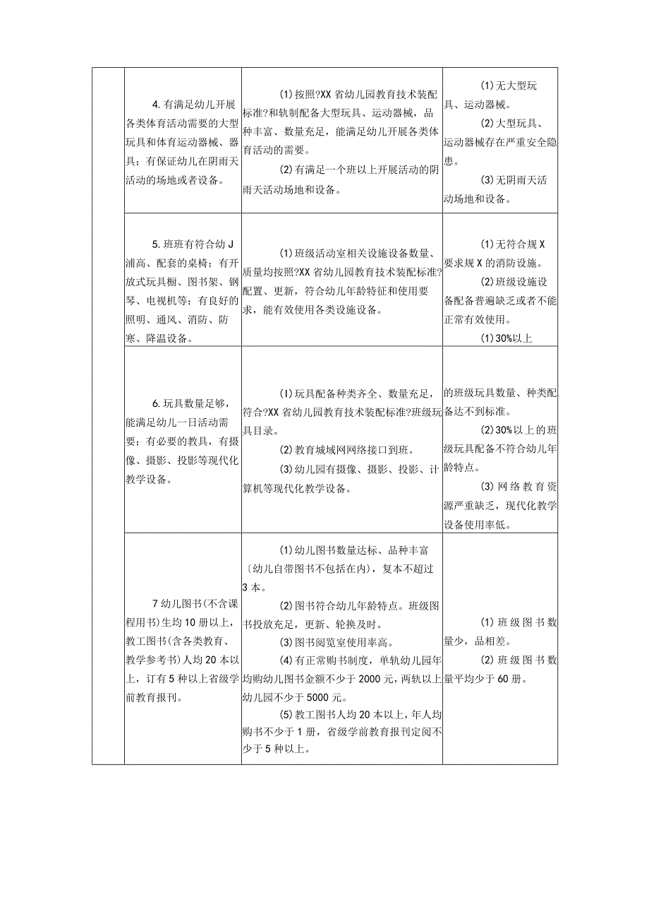 省优质幼儿园评估标准与评估细则.docx_第3页