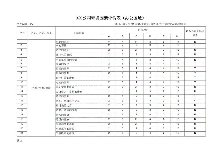 XX公司环境因素评价表（办公区域）（2023年）.docx_第1页