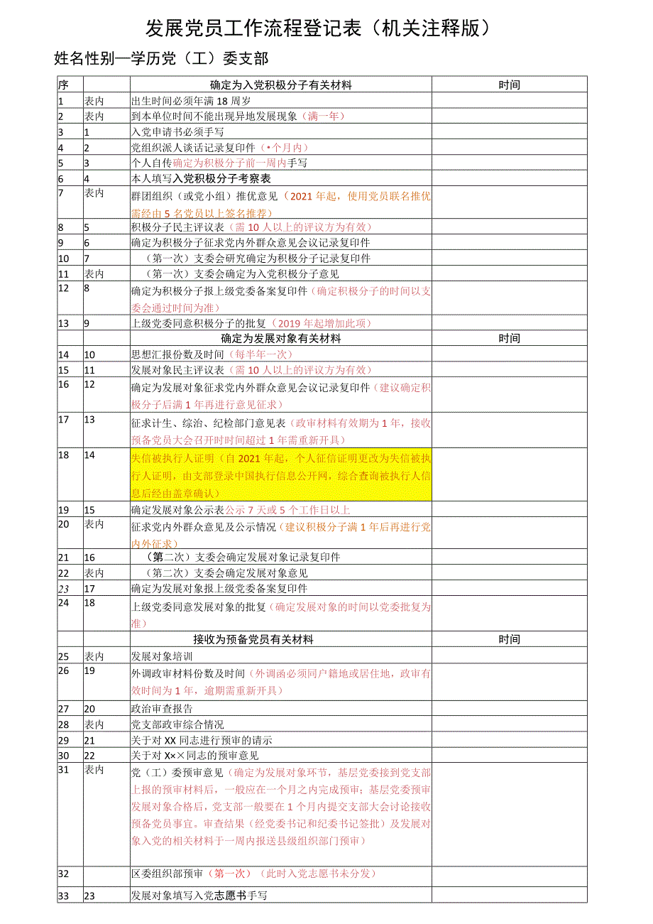 发展党员工作流程登记表（2020年） （含注释版）.docx_第1页