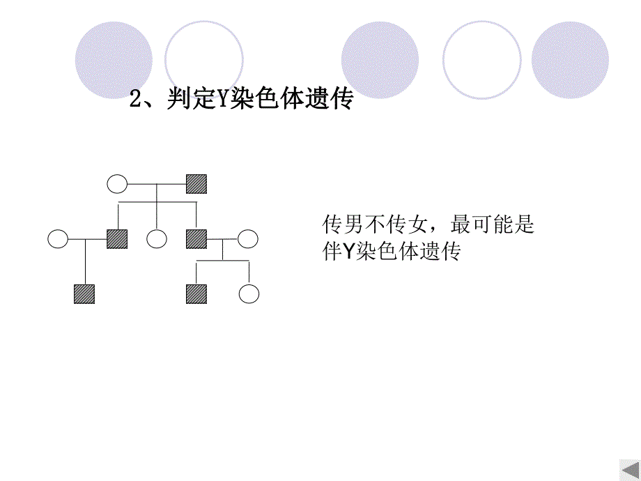 遗传系谱图及习题汇总.ppt_第1页