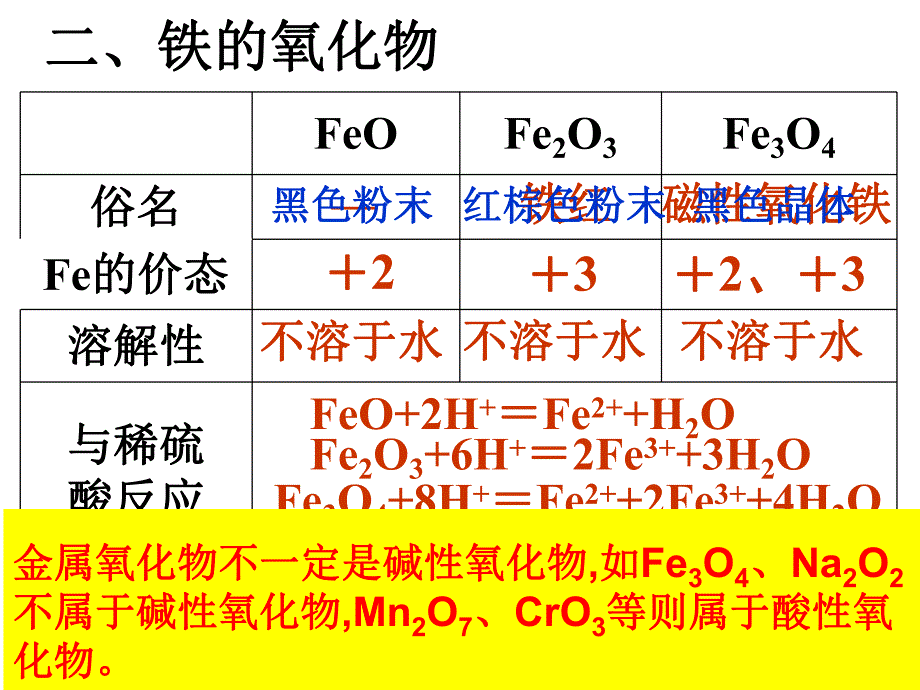 铁及其化合物.ppt_第3页