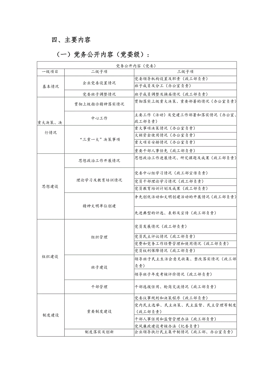 党务公开工作实施办法.docx_第3页