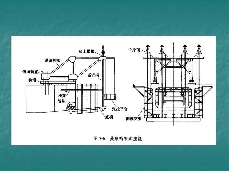 连续梁悬臂施工.ppt_第3页