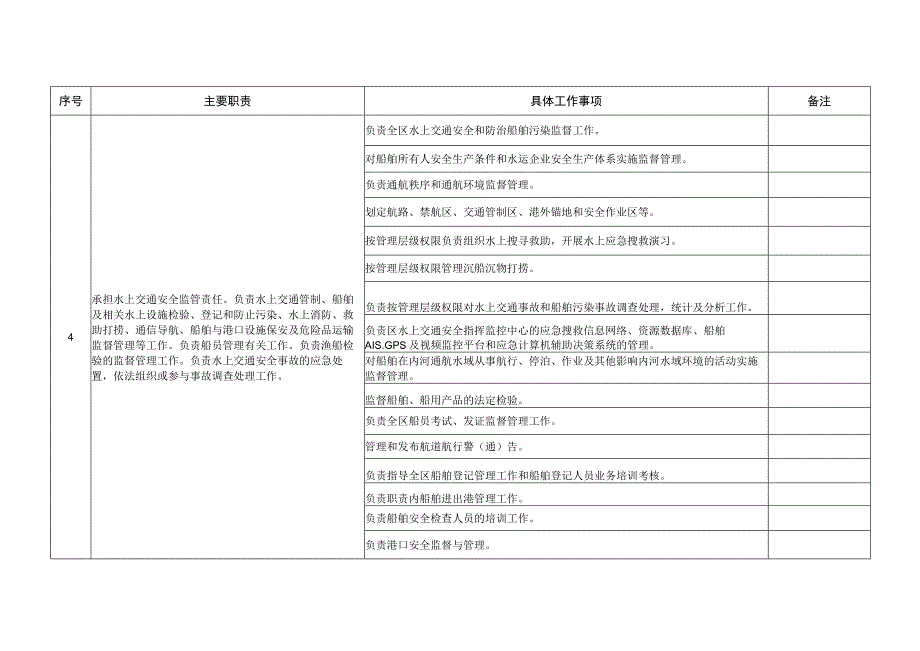 郴州市苏仙区交通运输局责任清单.docx_第3页