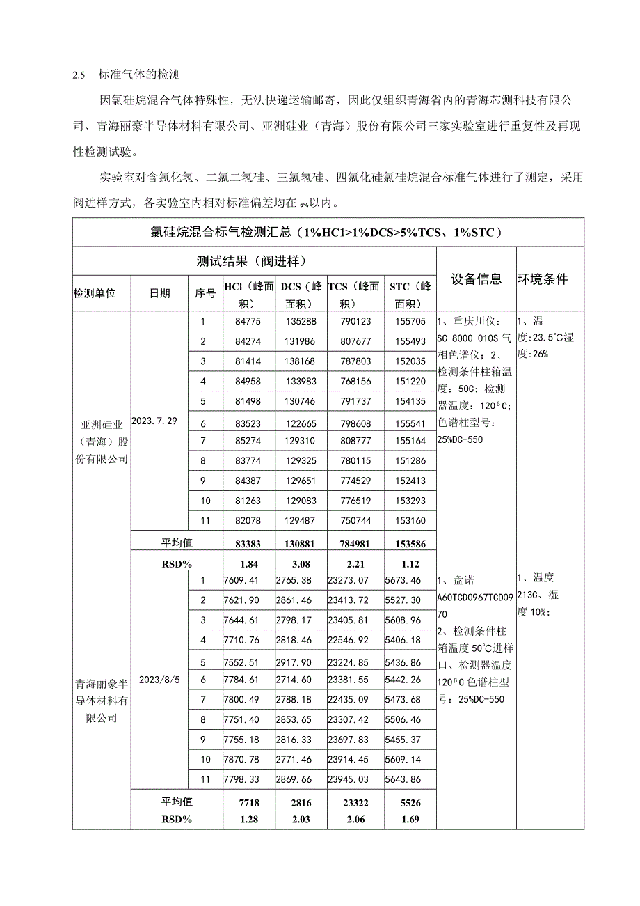 多晶硅还原炉尾气成分的测定 气象色谱法编制说明.docx_第3页