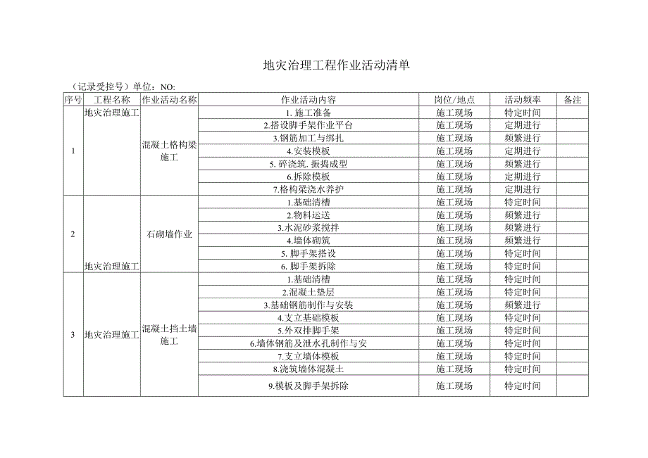 地灾治理工程作业活动清单.docx_第1页