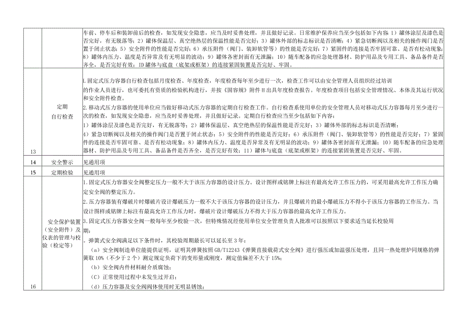 压力容器安全风险因素辨识与管控指导目录.docx_第2页