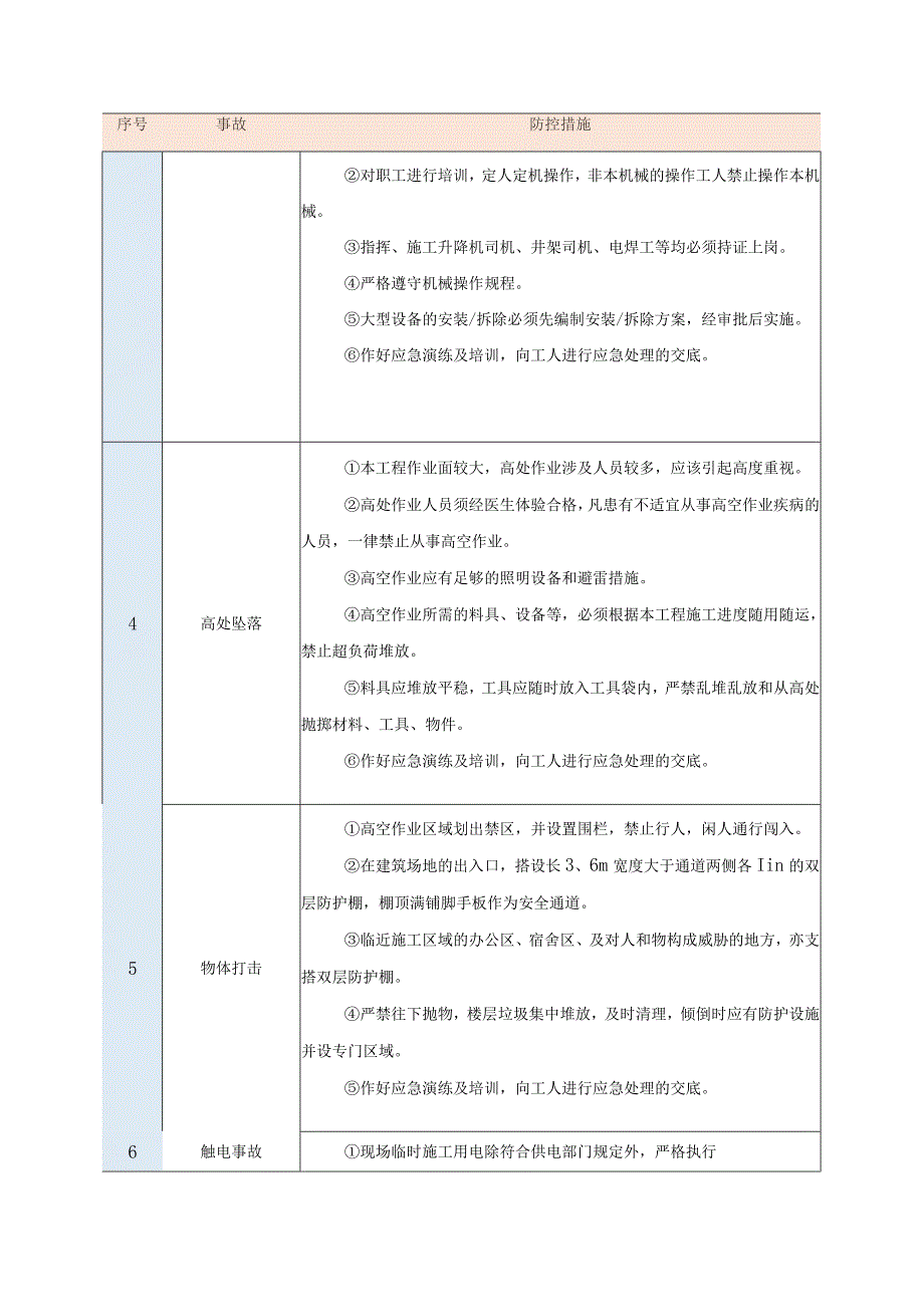 安全风险源防控措施.docx_第2页