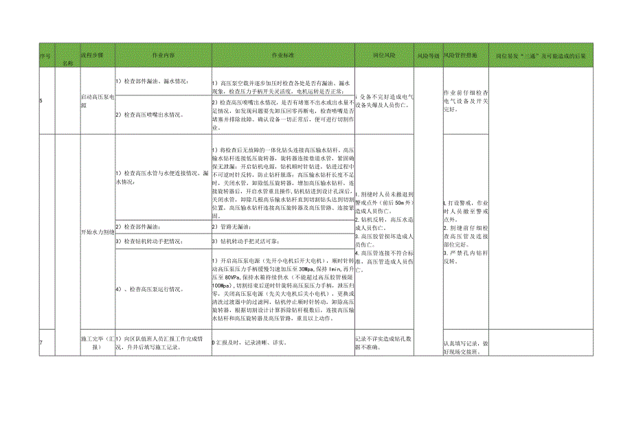 高压水射流割缝操作标准作业流程.docx_第2页