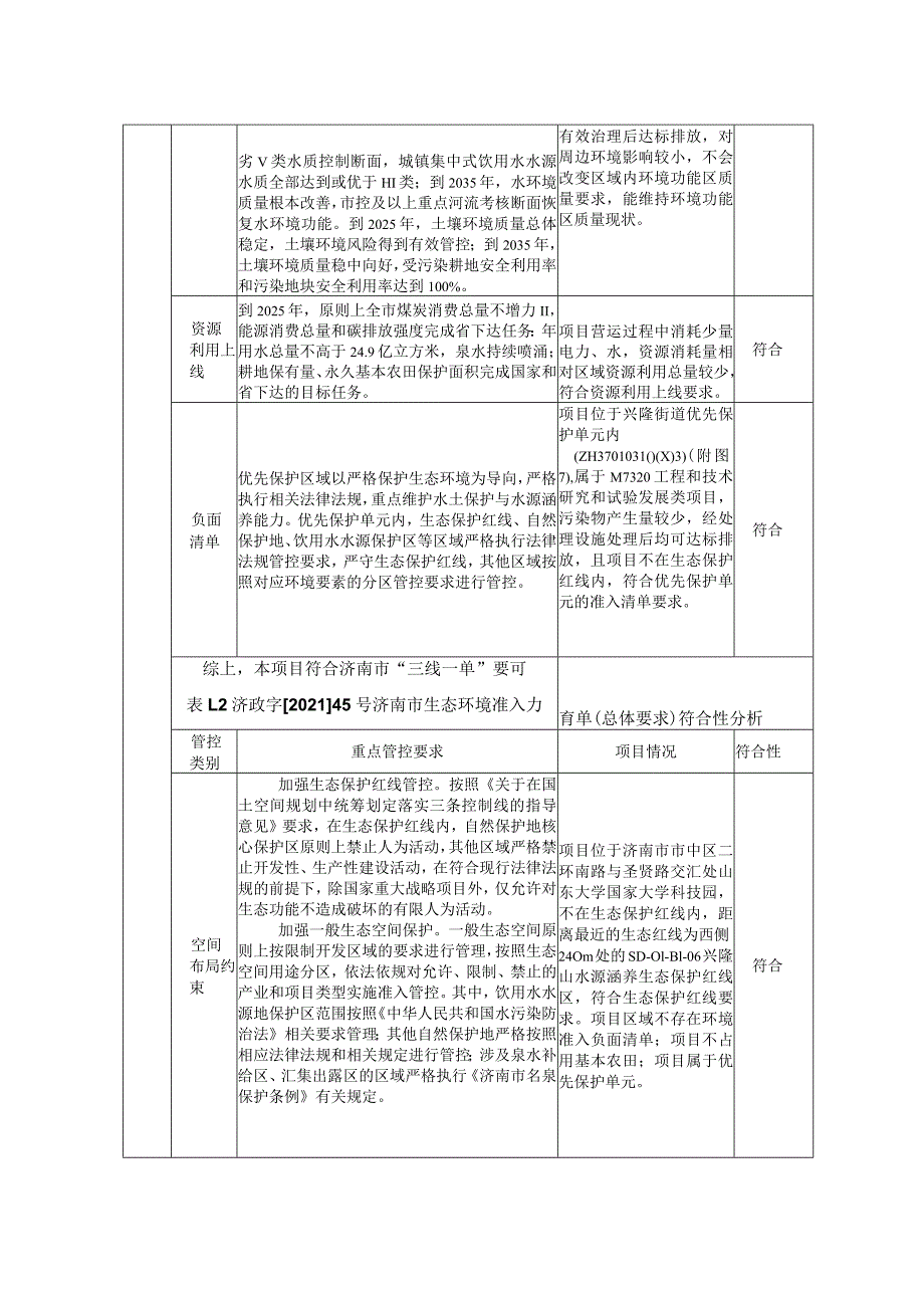 功能食品研发实验室建设项目环评报告表.docx_第3页