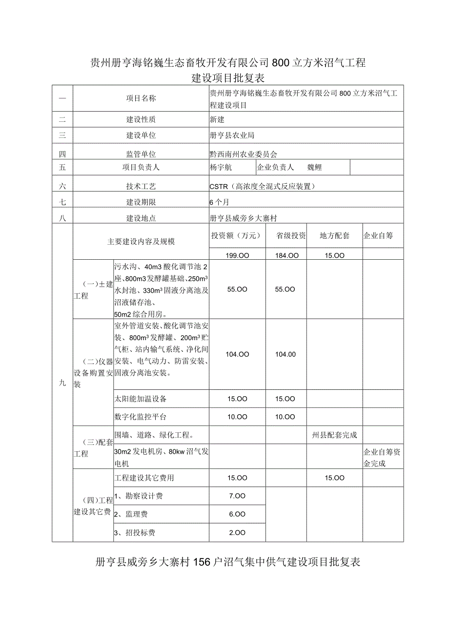 贵州册亨海铭巍生态畜牧开发有限公司800立方米沼气工程建设项目批复表.docx_第1页