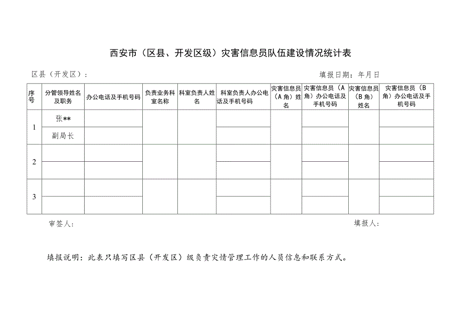 西安市区县、开发区级灾害信息员队伍建设情况统计表.docx_第1页