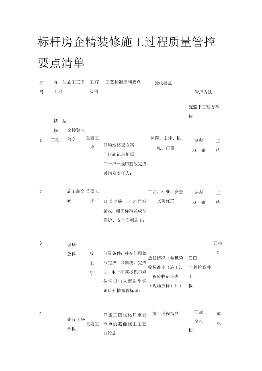 标杆房企精装修施工过程质量管控要点清单.docx_第1页